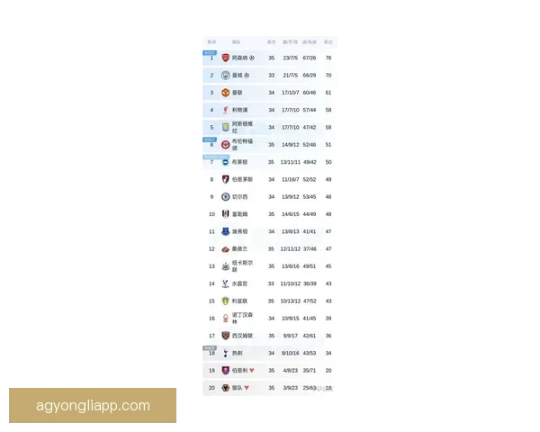 英超最新赛果汇总与各队积分榜全面解析