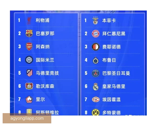 欧冠焦点战今夜打响豪门对决引爆球迷期待晋级悬念全面升温