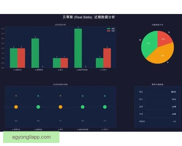 西甲各队赛季表现统计分析与关键球员数据解读